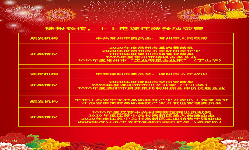 喜报频传振人心，各方夸奖鼓舞力