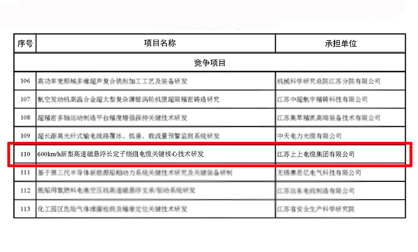 尊龙凯时电缆获江苏省科技妄想专项（重点研发妄想）立项