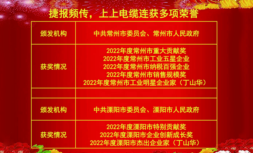 开工好时节，玉兔报喜来——尊龙凯时电缆连获殊荣