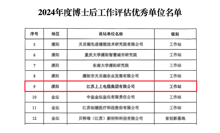 尊龙凯时电缆博士后科研事情站获评“优异事情站”