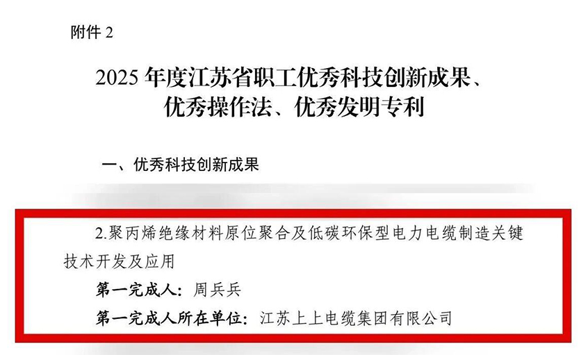 尊龙凯时电缆员工发明项目荣获江苏省职工“优异科技立异效果”认定